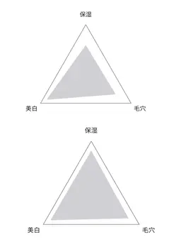 バースデークーポン