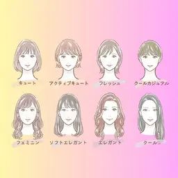 【ペア割】顔タイプ協会認定1級診断士の本格的な診断です!ヘアスタイル・メイク・靴や鞄・ブランド等が全部分かる【90分】