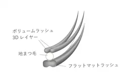 minimo限定💚バインドロックorダブルフラット 80束(160本以上)5500円🌟オフ込み