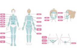 【ご新規様限定】お好きな部分5箇所(うなじ・脇・顔・VIO以外)