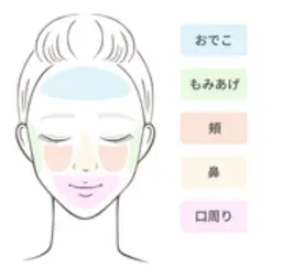 🌟フェイスワックス脱毛 無料モデル 11/25 26空きあり🌟