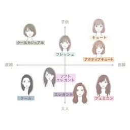 顔タイプ診断®︎