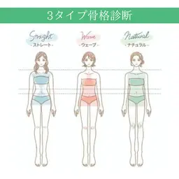 【単品】スタイルアップ✨骨格診断