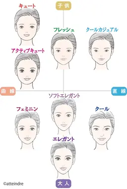 🤍✨顔タイプ診断➕顔タイプにあったスタイリング➕髪質にあったトリートメント✨🤍