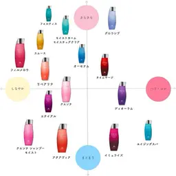 Aujuaシャンプー&Aujuaニュートリトリートメント体験🫧