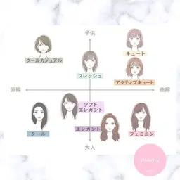顔タイプ診断® (アクセサリー･めがね･帽子などのお試しも)