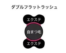 【ダブルフラットラッシュ】★史上最高の持続力&ボリューム感120束240本¥10980/[つけ放題¥13980]