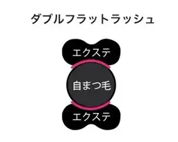 🫧 【ダブルフラットラッシュ】史上最強の持続力&ボリューム感70束(140本)￥5980