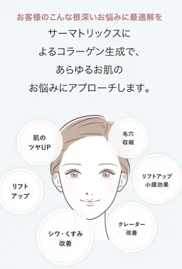 🌼ミニモSALE🌼サロン版オリジオ💆♀️【ララ洗顔×サーマトリックス全顔×水光パック】でリフトアップと艶肌に🤍