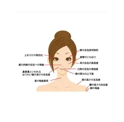 本格韓国コルギ小顔+小顔マシン+デコルテ+首リンパ+背中オイル70分