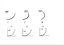 【Lカールフラットラッシュ】 120本/140本　コーティング付き　4500円/4980円