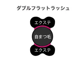 🫧ご新規様限定🫧高持続!オフ込ダブルフラットラッシュ60束(120本)¥4000 コーティング仕上