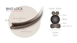 【オフ込/コーティング剤付】最新技術バインドロック つけ放題¥13980