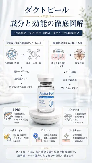 トータルボディケア chouchouのその他イメージ