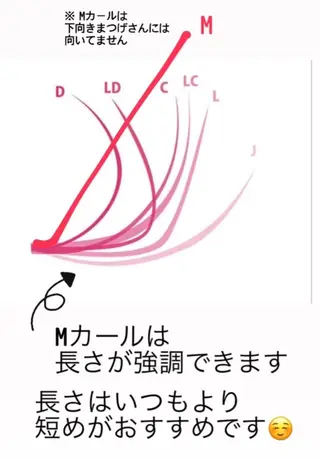 マツエク・マツパ MOR 川野 かおりのマツエク・マツパデザイン