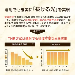 脱毛痩身サロン ベルシックのエステ・リラクイメージ