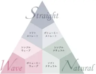 ロング カラー 上條 航平のヘアスタイル