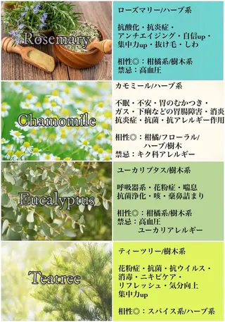 伊藤 きららのエステ・リラクイメージ