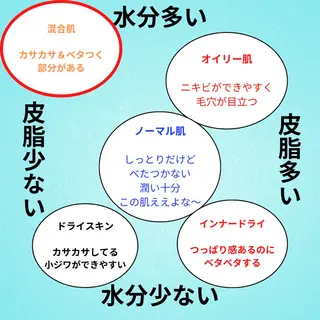 美容整体師 杉内界喜のエステ・リラクイメージ