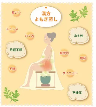 耳ツボ痩身 専門店うららかのエステ・リラクイメージ