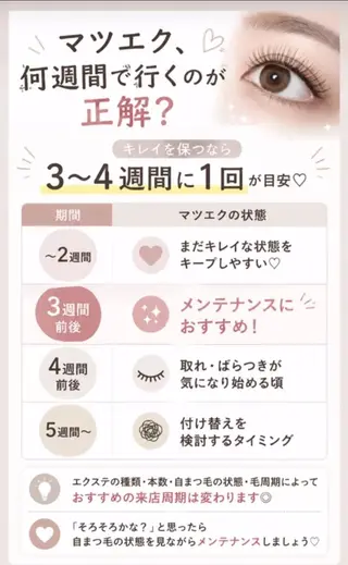 マツエク・マツパ 東 那奈のマツエク・マツパデザイン