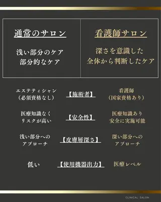 たるみほうれい線ケア 看護師サロンのエステ・リラクイメージ