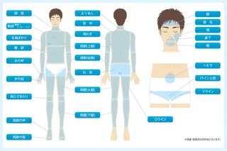 脱毛／肌質改善 《ulula~梟》のエステ・リラクイメージ