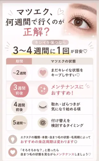 マツエク・マツパ キンバネ・サロン 高田馬場店のマツエク・マツパデザイン