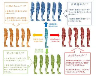 プライベートサロン moyoのエステ・リラクイメージ