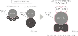 マツエク・マツパ mavie eyelashのマツエク・マツパデザイン