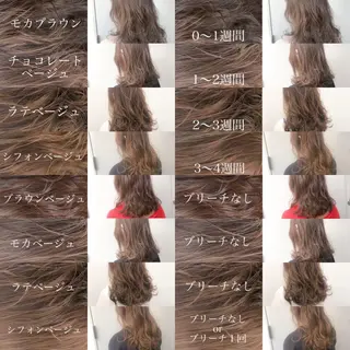 セミロング カラー パーマ ヘアアレンジ メンズ kenta GATTACAのヘアスタイル