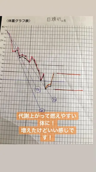 うすき隠れ家サロン MIYUのその他イメージ