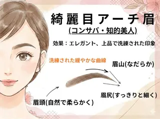 アイブロウ 🍒池袋駅3分東口 眉毛アイブロウMaoの眉毛・アイブロウイメージ