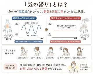 無意識の力み 緊張性筋症候群
のエステ・リラクイメージ