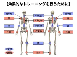 プライベートサロン moyoのエステ・リラクイメージ