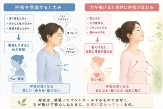 無意識の力み 緊張性筋症候群
のエステ・リラクイメージ