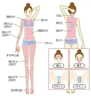 ショート ヘアアレンジ キッズ RinRin 松山店のエステ・リラクイメージ