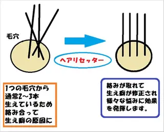 セミロング メンズ メンズ眉毛ITSUK Iメンズ専門 新宿の眉毛・アイブロウイメージ