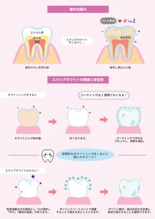 エクシア ホワイトニング西条店のその他イメージ