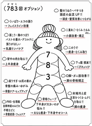 プライベート整体 サロン ひかりのエステ・リラクイメージ