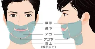 メンズ salon NOA 浦安/山崎のエステ・リラクイメージ