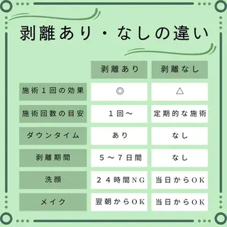 美肌&アロマ🌸 nana 中目黒のエステ・リラクイメージ