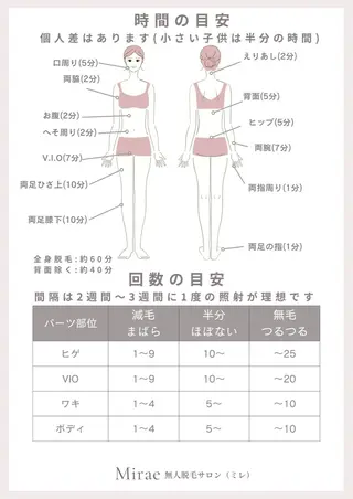 無人セルフ脱毛サロン MIRAE(ミレ)のエステ・リラクイメージ