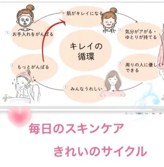 フェイシャルサロン 🌹ローズルーム🌹のエステ・リラクイメージ