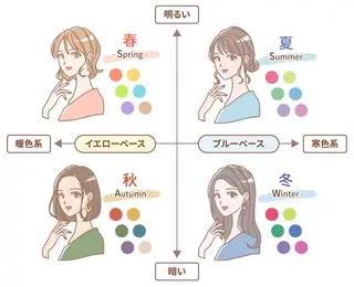 Chocolat ｻﾅのその他イメージ