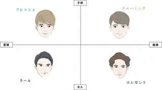 メンズ 岡部 あつこ Youstylingのその他イメージ