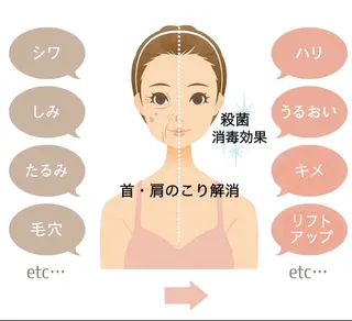 骨盤矯正ダイエット 結果出し＊痩身マシンのエステ・リラクイメージ