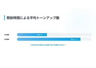 ホワイトニングサロン nico西葛西店のその他イメージ