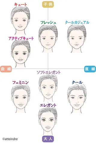 大村 美羅衣のヘアスタイル