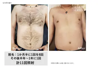 野口 茂宰のヘアスタイル